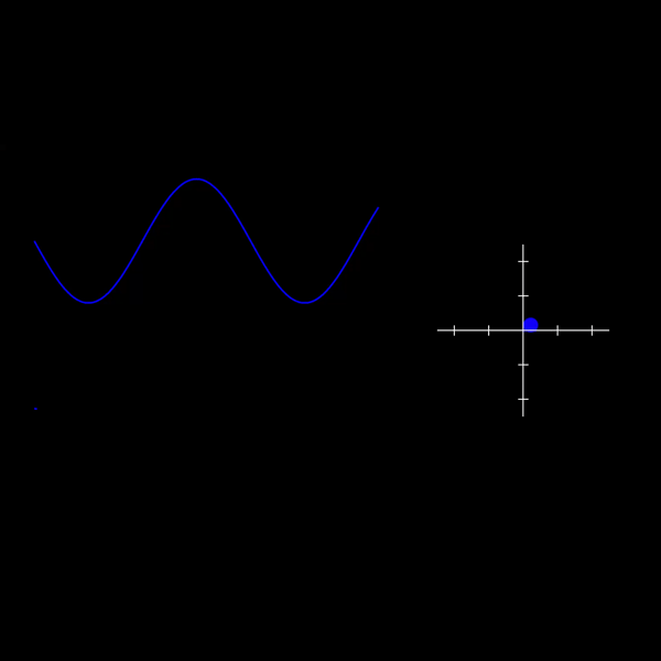 Fourier Transform gif